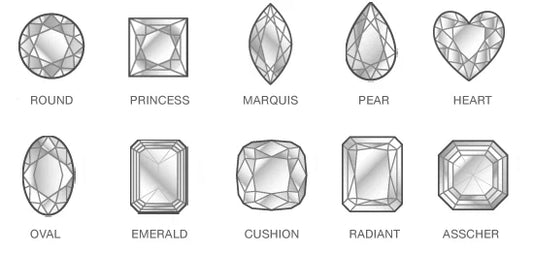 Les Différents Types de Taille de Diamant 